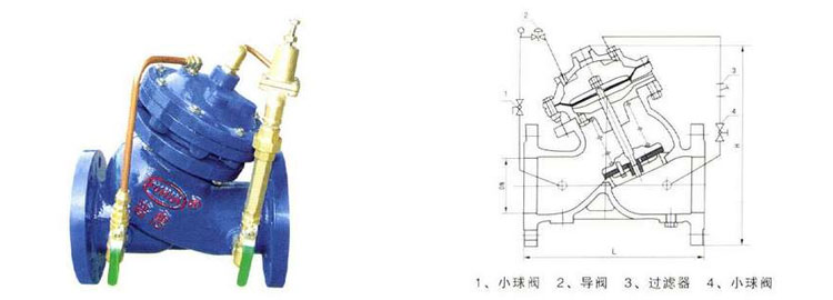 可調(diào)式減壓穩(wěn)壓閥不用水時(shí)閥后水壓穩(wěn)定降下來(lái)