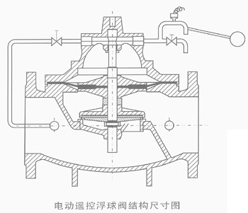 電動遙控浮球閥安裝注意事項需要管線雜質(zhì)清洗