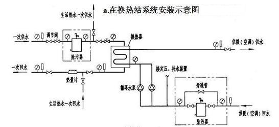 換熱站除污器和鍋爐房除污器在安裝在什么位置