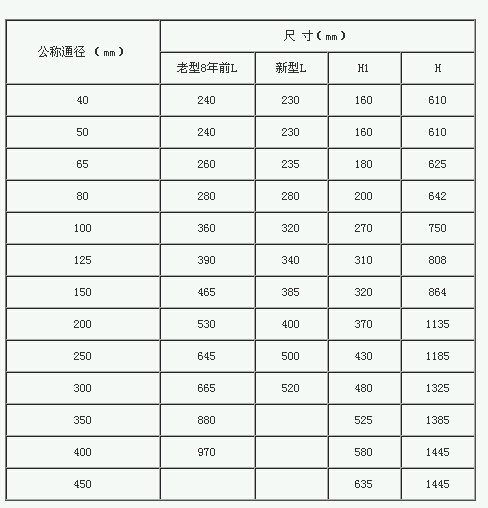 KYF型浮球式液壓水位控制閥尺寸