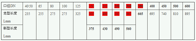 F745X遙控浮球閥結(jié)構(gòu)尺寸表格