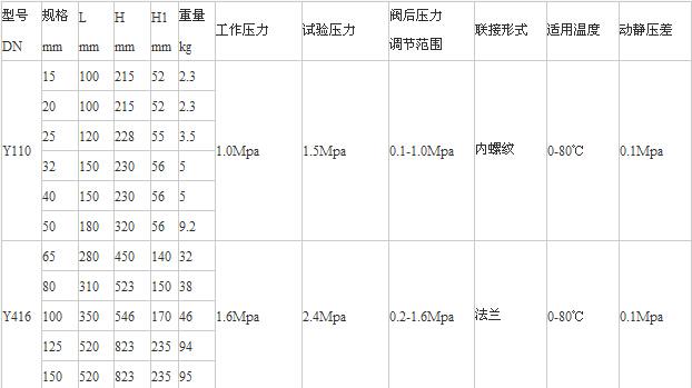 Y110、Y416減壓穩(wěn)壓閥老型尺寸