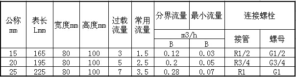 IC卡智能熱水表尺寸與流量數(shù)據(jù)