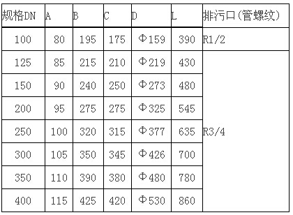 擴(kuò)散過濾器尺寸表格圖