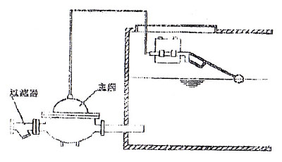 水池進水浮球控制閥