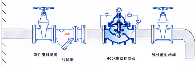 水力電動控制閥典型安裝